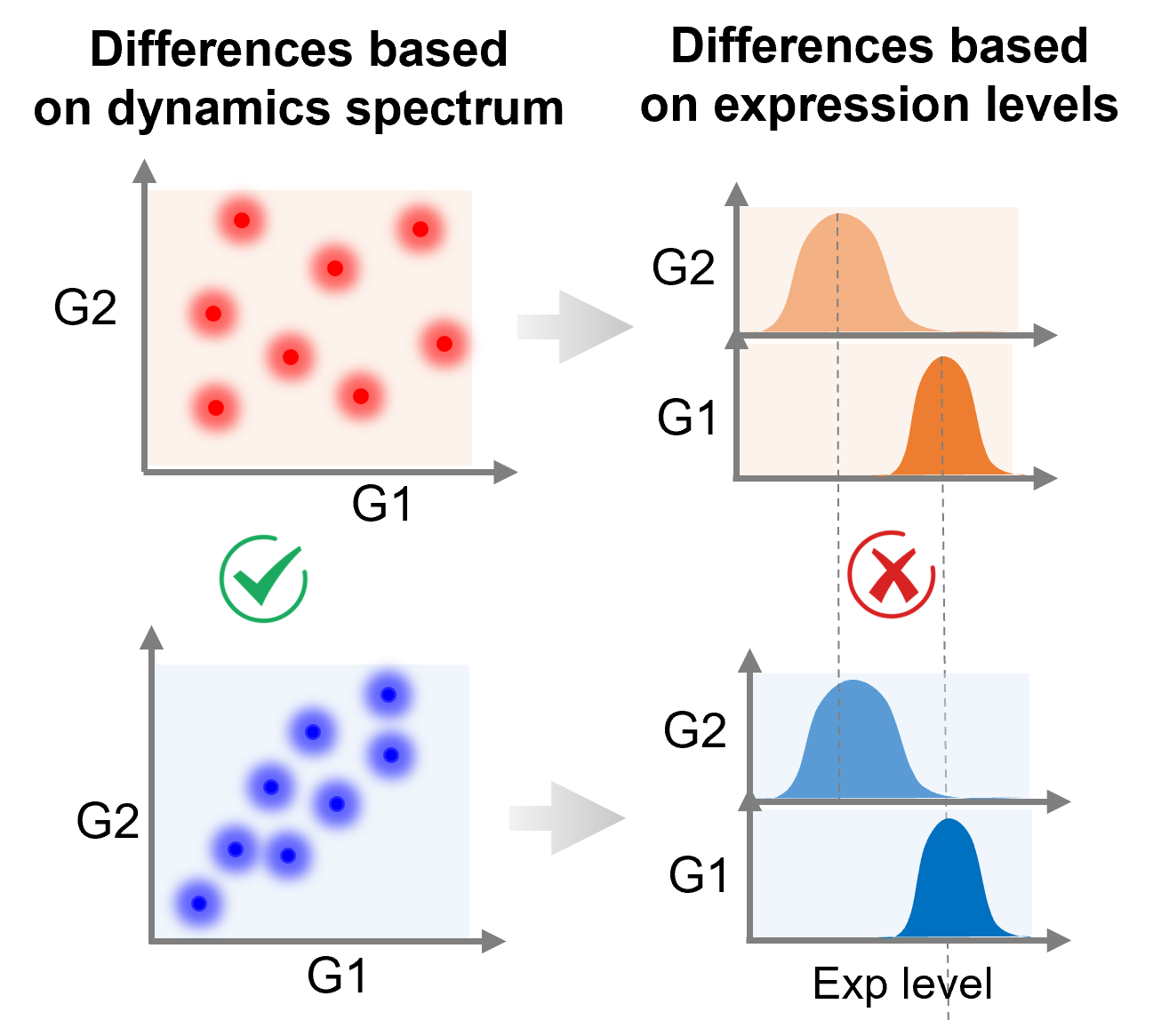 Single Cell Resolution XiaoLab